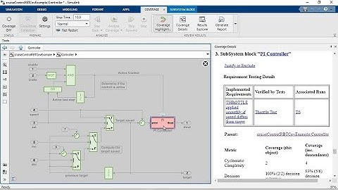 What Is Simulink Coverage?