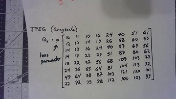 Numerical Analysis 11.2.3 Quantization