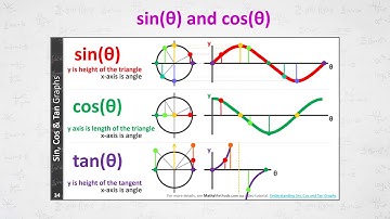 Baby Shark (Maths Version) - Maths Methods Music Video