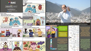 PSP 5.- Continuous Improvement Initiatives for Products, Services, processes, Systems and Projects