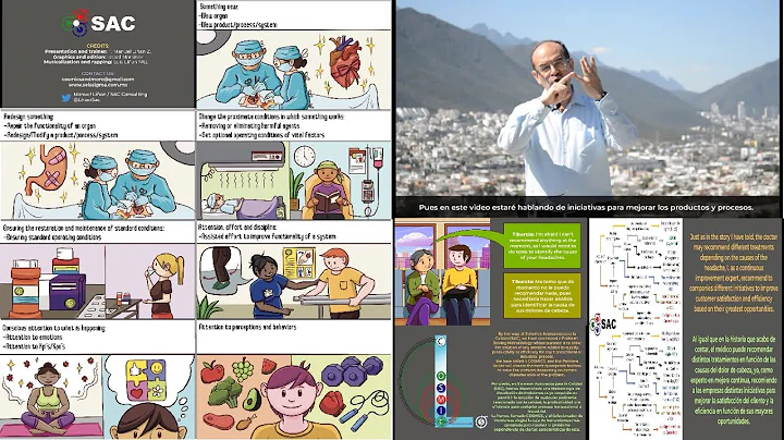 PSP 5.- Continuous Improvement Initiatives for Products, Services, processes, Systems and Projects