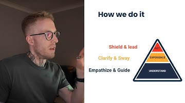 How to turn B2B SaaS products into clear, high-converting messages: my exact framework