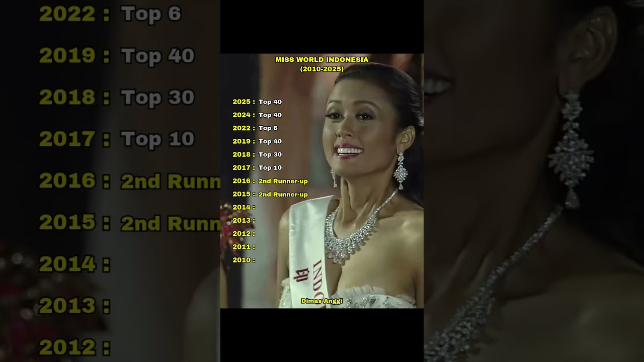 Miss World Indonesia (2010-2025) 