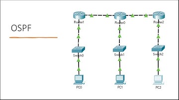 Ether Channel, OSPF, HSRP _ INTRO