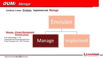 OUM - Oracle Unified Method