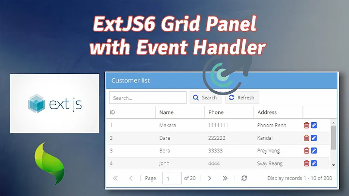 ExtJS6 Grid Panel  with Event Handler