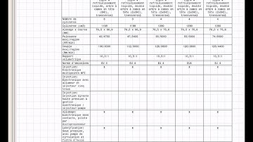 T-Systems: CAT-Export Import Excel