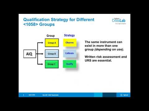 New USP 1058 Analytical Instrument Qualification Regulations