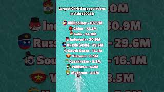 ✝️Christian population in Asia