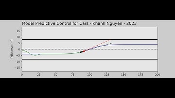 Model Predictive Control For Car: Lane Changing
