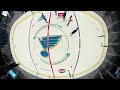 Making the Ice: A 360° View
