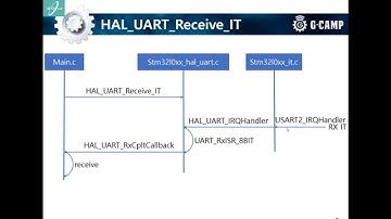 임베디드 C언어 프로그래밍 11강 | UART를 이용한 Serial 통신 PC  to Device
