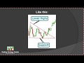 How to apply Symmetrical Triangle: Forex Chart Pattern on NTX trading platform  IFC Markets