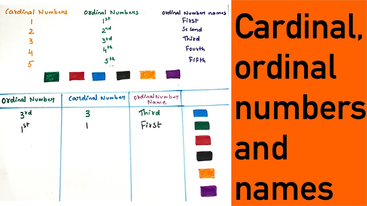 Teach kids cardinal numbers , ordinal numbers and ordinal number names ...