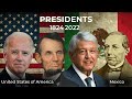 You Will Be Surprised Which Country Has The Most Presidential Changes USA Mexico 1824 2022 You Will Be Surprised Which Country Has The Most Presidential Changes USA Mexico 1824 2022