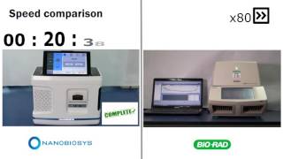 Nanobiosys Vs Biorad
