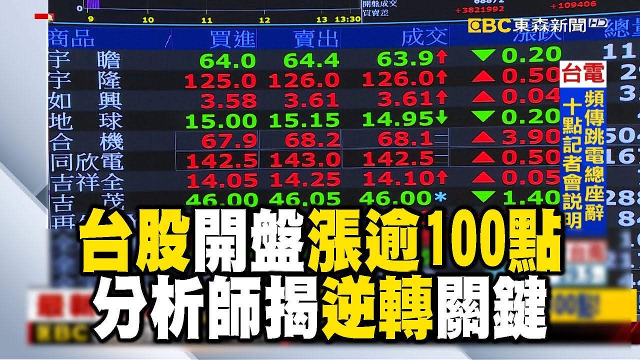 台股今開盤漲逾100點！台積電續跌？分析師揭逆轉關鍵 @57ETFN
