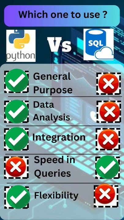 Choosing Between Python and SQL: Navigating Your Data Journey #shorts ...