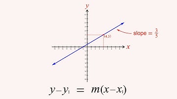 Algebra 22 - Point-Slope Form