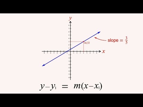 Algebra 22 - Point-Slope Form