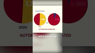 How Automation Reshapes Income Distribution