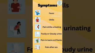 Urinary Tract Infection - uti urinaryincontinence urinarytractinfections akshayamritayurveda