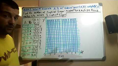 Grade 6 Module 1 Lesson 14 Eureka Math EngageNY