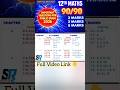 Very Important 2,3,5 Marks | Public Exam 2026 |