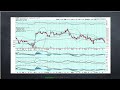 Afternoon Update: AI Bubble still be bubblin...