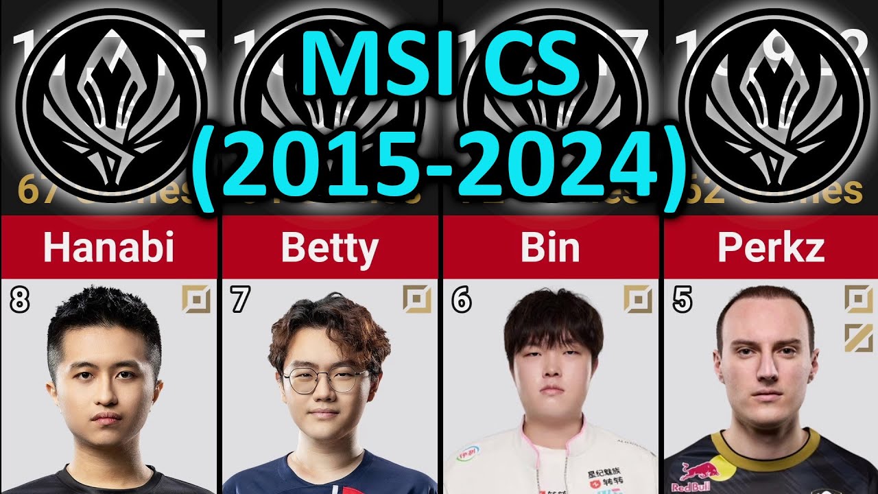 Players with Most CS at MSI - Top 120 Ranking | ALL TIME (2015-2024 ...