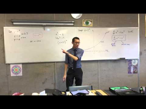 Differentiating Exponential Functions (2 of 3: Dealing with Any Base)