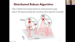ICRA '20: Distributed Attack-Robust Submodular Maximization for Multi-Robot Planning