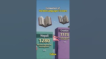 Comparison of the Hardest Languages To Learn #comparison #data #languagelearning   #usa