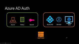 Azure Authentication With Vault