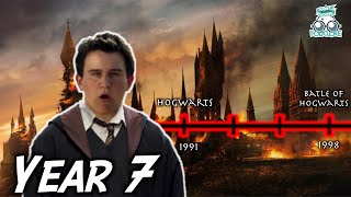 Year 7 || What If Dudley Dursley Was A Wizard || The Deathly Hallows
