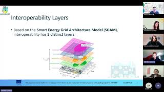 HARMONISE Webinar Building the Foundations for Interoperable Positive Energy Districts