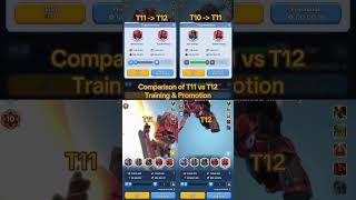 Comparison of Resources needed to Promote &amp; Train T12