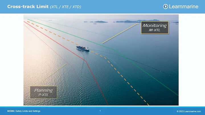ECDIS: Cross-track Limit Definition