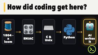 The Entire History of Programming in 8 Minutes