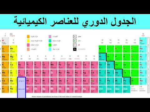 اسئلة عامة و منوعة معلومات عن الجدول الدوري للعناصر الكيميائية 194