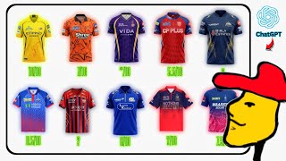 Every IPL Team Jersey Rating By ChatGPT [2026]