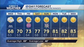 Clouds will clear towards weekend in time for Easter Sunday