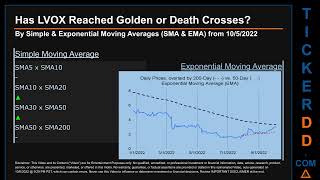 Lvox Price And Volume Ysis By 650 Day Look Back Lvox Stock Ysis For Livevox Stock Lvox Tick