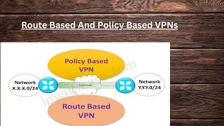 ISAKMP Route Based Vs Policy Based VPNs IP-Sec