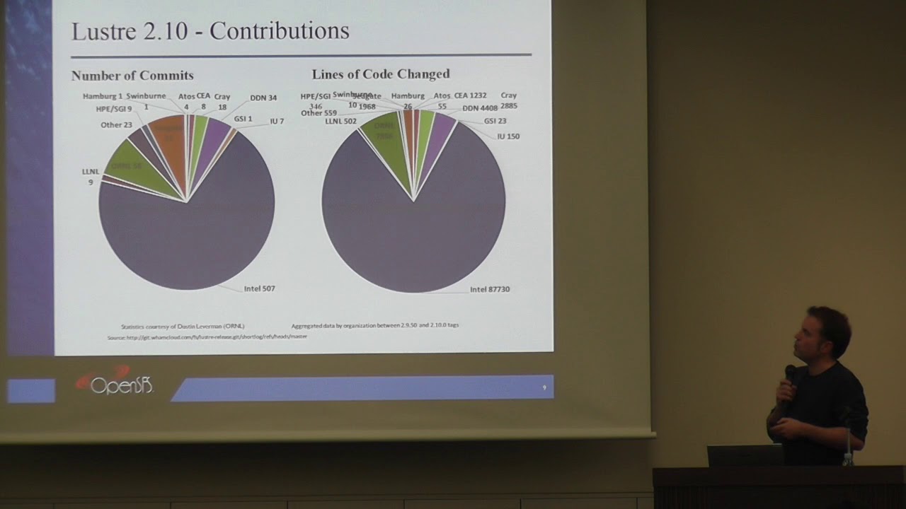 "Lustre Community Release Update" by Peter Jones, Intel