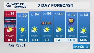 Weather Impact Alert: Red Flag Warning issued for Tuesday