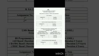 AIOU Assignment Schedule for BS, B.ed , PhD , and Mphil | #online #exam #aiou