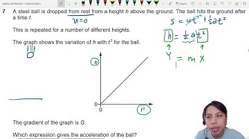 MJ21 P13 Q7 Versnelling van de hoogte-tijd grafiek | mei/juni 2021 | Cambridge A Level 9702 Natuu...
