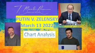 Putin v Zelensky 3.14 **CHART ANALYSIS** Is Russia getting soft? Does UKRAINE have the resolve?? screenshot 5