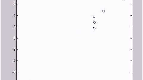 Artificial Potential Field